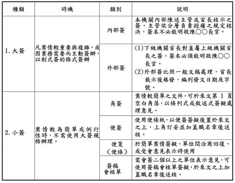 裁示 意思